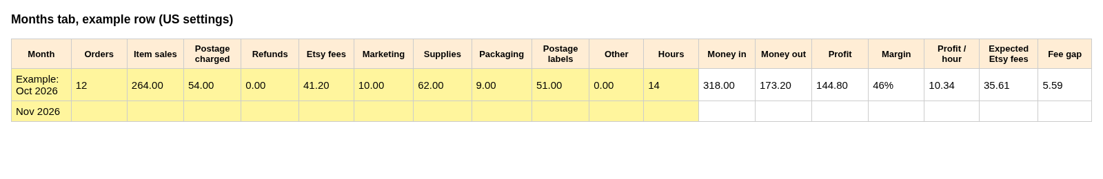 Preview of the Etsy Monthly Profit Tracker with example numbers