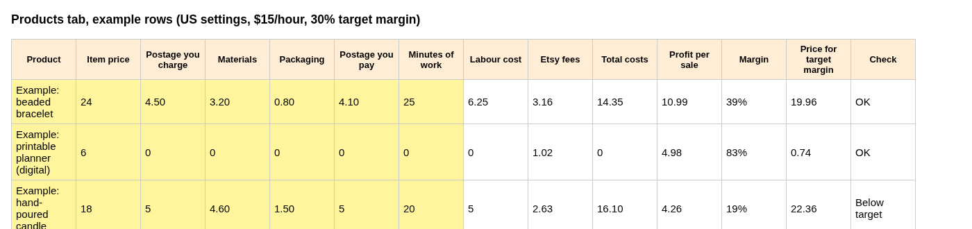 Preview of the Etsy Price & Profit Worksheet with example numbers