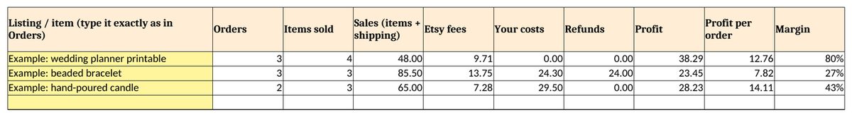 By listing tab: sales, fees and profit per item