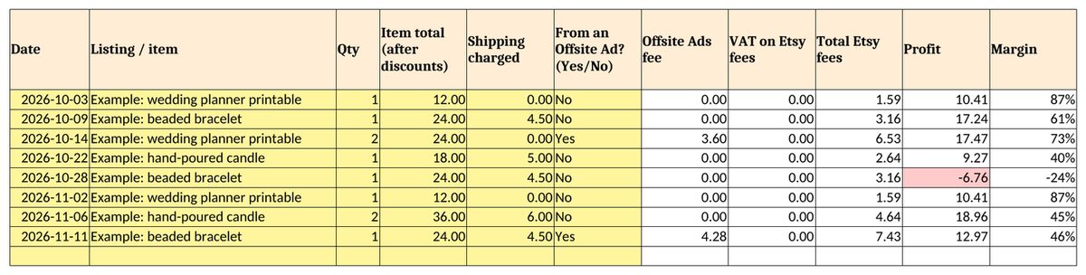 Orders tab of the Etsy Order Profit Ledger with fees and profit worked out per order