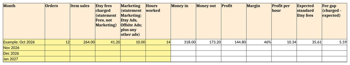 Etsy Monthly Profit Tracker