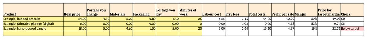 Etsy Price and Profit Worksheet